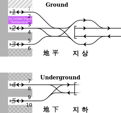 小田急 新宿駅 鉄道配線略図