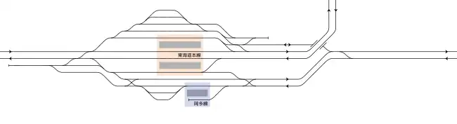 岡崎駅配線改良案1