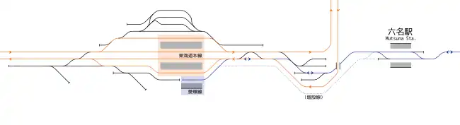 愛知環状鉄道移管時の配線