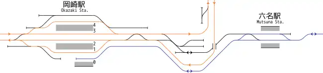 岡崎駅 - 六名駅 構内配線略図