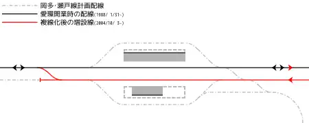 瀬戸市駅の計画配線と実際の敷設線