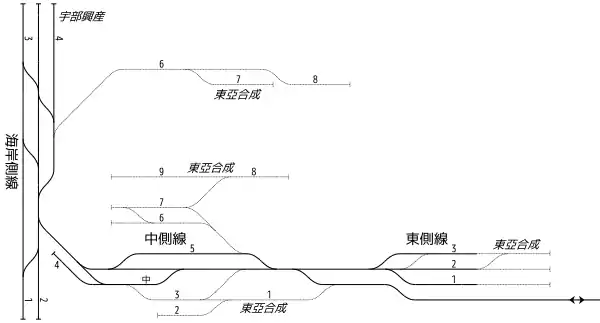 昭和町駅 鉄道配線略図(1981年)