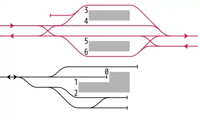 鳥羽駅 構内配線略図