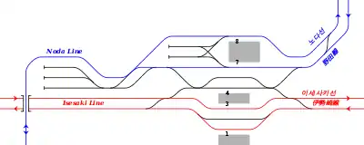 東武鉄道 春日部駅 鉄道配線略図
