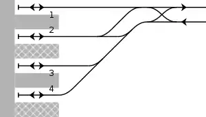東急東横線 渋谷駅 鉄道配線略図