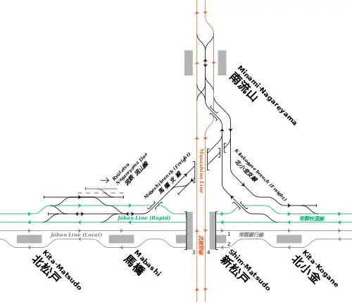 南流山駅と武蔵野線貨物支線周辺の鉄道配線略図
