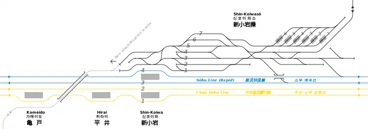 新小岩信号場駅周辺 鉄道配線略図