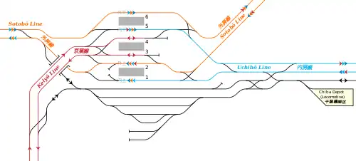 東日本旅客鉄道(JR東日本)蘇我駅構内配線略図