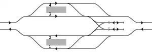 西宮駅配線図