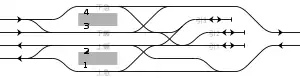 東武鉄道北越谷駅 鉄道配線略図