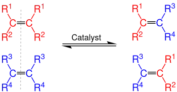 Olefin metathesis