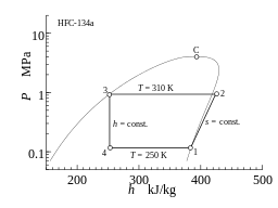 図4.蒸気圧縮冷凍サイクルの P-h 線図