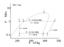図7.液－ガス熱交換器付きサイクルの P-h 線図