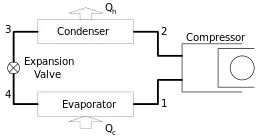 図1.蒸気圧縮冷凍機の構成