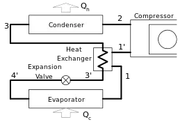 図6.液－ガス熱交換器付きサイクルの構成
