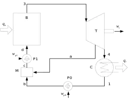 図 8. 再生ランキンサイクルの構成