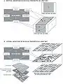 3D地図情報の表現