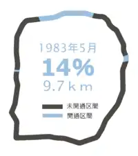 最初の開通から3年後の供用状況(1983年5月)