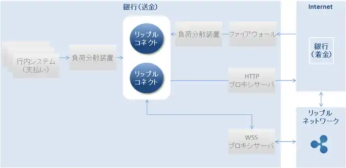 Ripple Connect