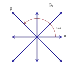 ルート系 B2