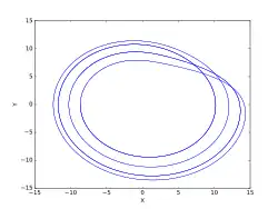 c = 8.5（4周期アトラクター）
