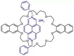 Scheme 3. Pseudorotaxane logic gate