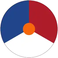 オランダ