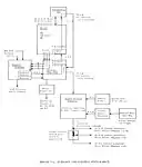 図7 サターンI SA-7用 誘導制御装置 (SA-7 guidance and control system)