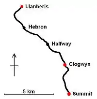 等縮尺の路線図