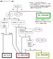 START式トリアージ