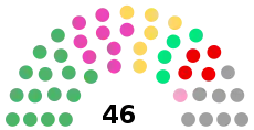 選挙結果