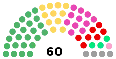 選挙結果