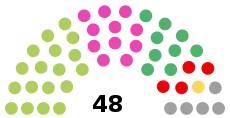 選挙結果