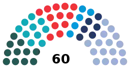 院内勢力図
