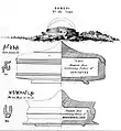 舎利弗と目犍連の舎利（遺骨）（英語版）の箱