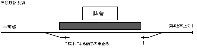 三段峡駅配線図