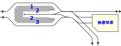 飾磨駅配線略図
