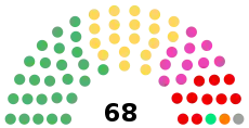選挙結果