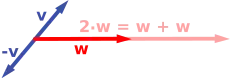 スカラー乗法: −v および 2w