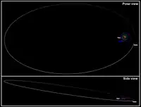 太陽系の上と側面からそれぞれ眺めた時のセドナの軌道（白）。（冥王星の軌道はマゼンタ、海王星の軌道は青）