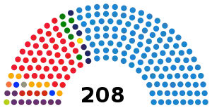 2015年スペイン総選挙