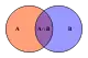 ベン図