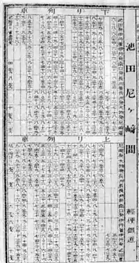 「池田尼ヶ崎間軽便鉄道」と記された摂津鉄道の時刻表(明治27年4月16日改正版)。ただし塚口駅がない。
