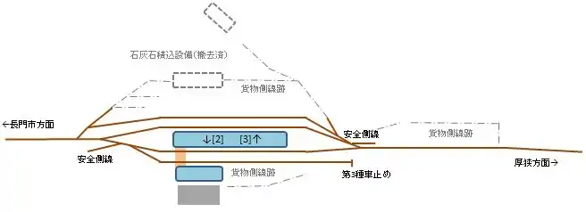 重安駅配線図