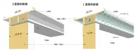箱桁橋の構造