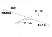 新改駅の構内路線図