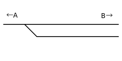 豊山信号場 配線略図(1986年(昭和61年))