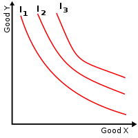 indifference map