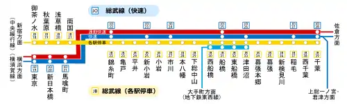 総武本線(電車特定区間)停車駅表