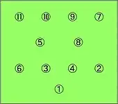 ブラジル4-2-4
